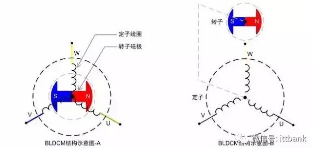 【熱點】(下)電機年產(chǎn)超10億臺,BLDC電機滲透率有望持續(xù)提升!什么是BLDC電機(圖2) 【熱點】(下)電機年產(chǎn)超10億臺,BLDC電機滲透率有望持續(xù)提升!什么是BLDC電機(圖2)
