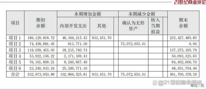 360億深圳芯片龍頭，總裁出走(圖10)